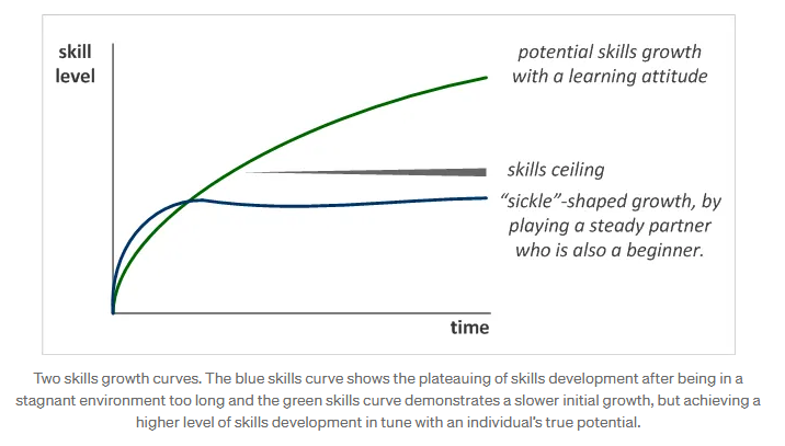 po co trener w squashu